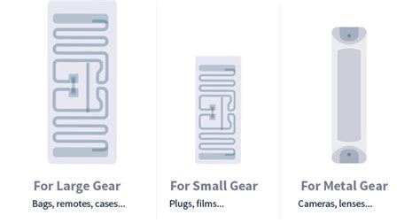 gear eye rfid tags|Gear.